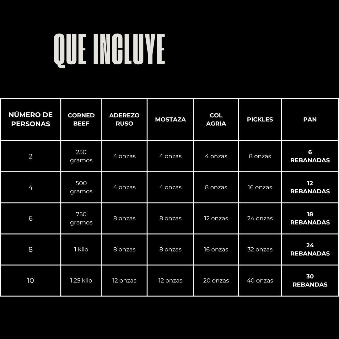 NY deli (Corned beef) - Schmaltzy Bros Delicatessen