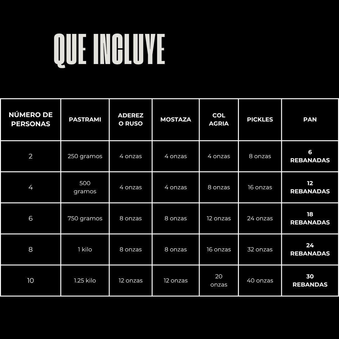 NY deli (Pastrami) - Schmaltzy Bros Delicatessen